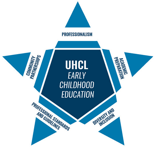 ECED Conceptual Framework