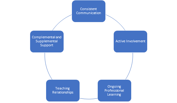 Mentoring Collaborative | College of Education | University of Houston ...