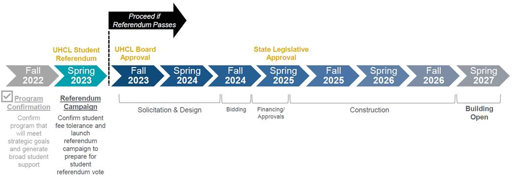 Project Timeline Graphic