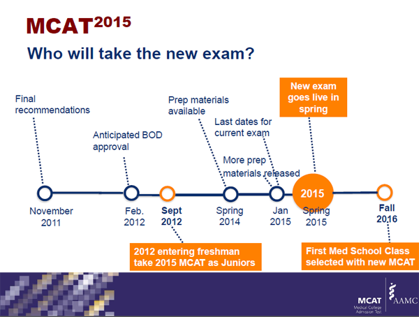 MCAT2015