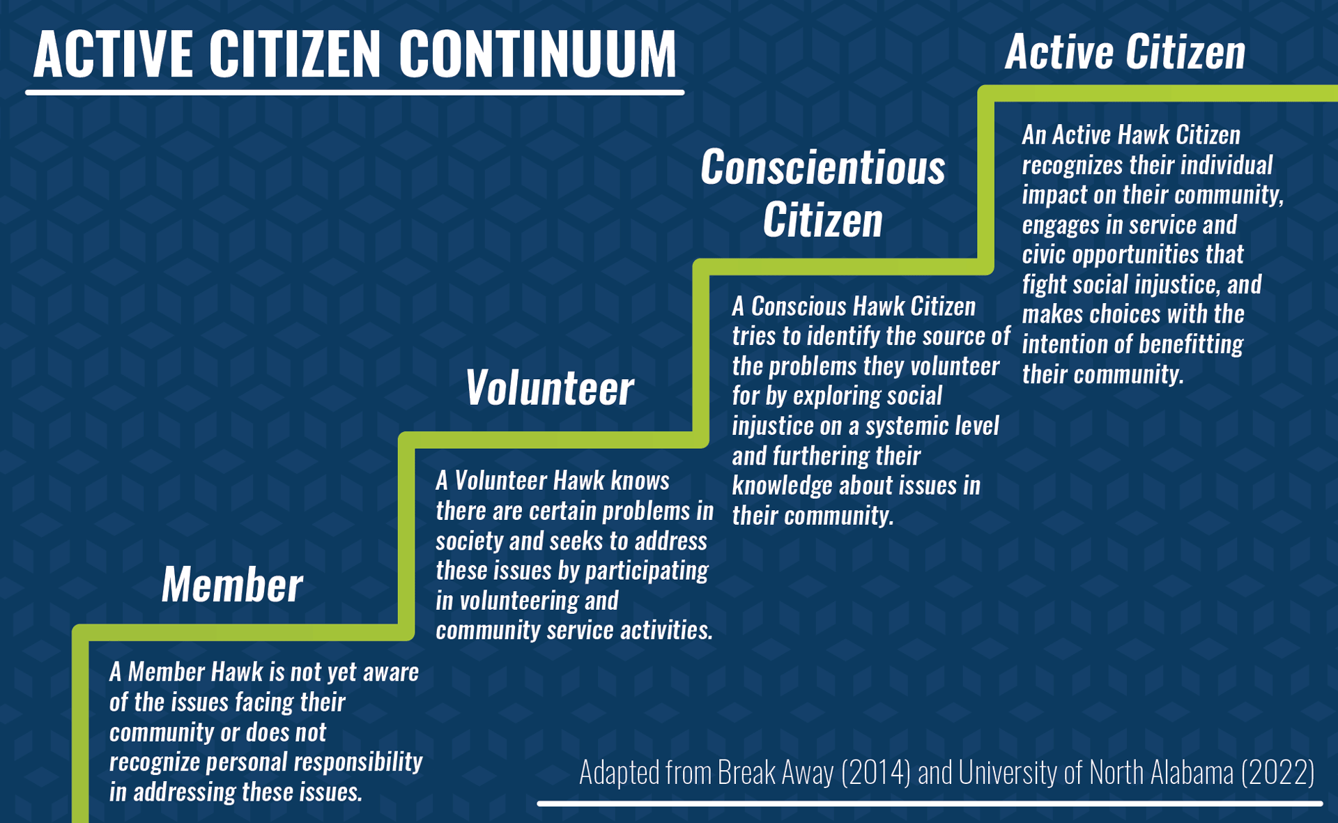 Active Citizen Continuum